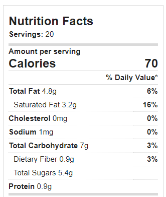 Chocolate Truffles Nutrition Facts