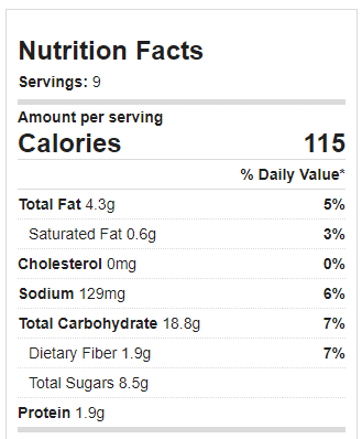 Nutrition Facts Pineapple Muffins Nutrition Facts Pineapple Muffins
