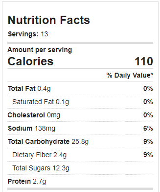 Zucchini Bread Nutrition Facts