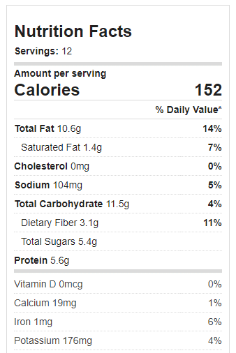 No Bake Brownies Nutrition Facts