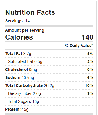 Apple Bread Calories Apple Bread Calories