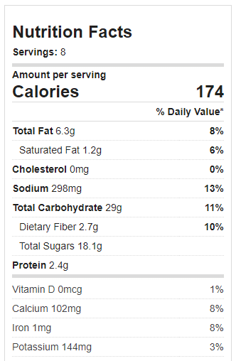 Vegan Pumpkin Pie Calories Nutrition Facts Vegan Pumpkin Pie Calories Nutrition Facts