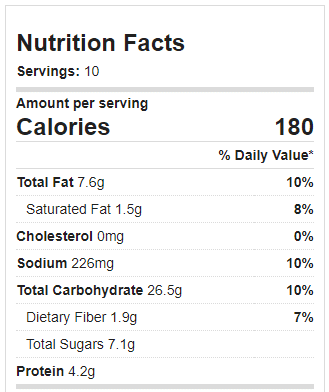 Sticky Buns Nutrition Facts Sticky Buns Nutrition Facts