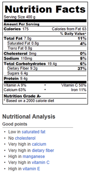 nutrition facts nutrition facts